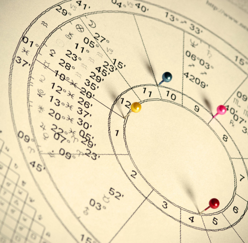Астрология Составление Натальной Карты