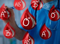 Как группа крови влияет на характер, ауру и энергетику человека 