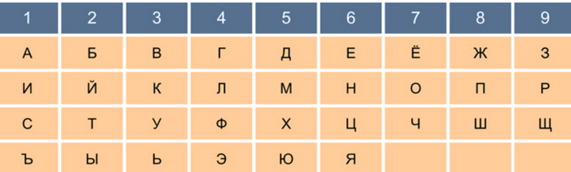 нумерология таблица